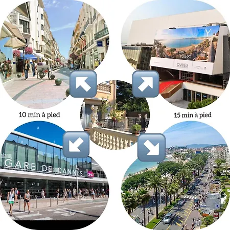 ヴィラ Grande Centre Havre De Paix カンヌ